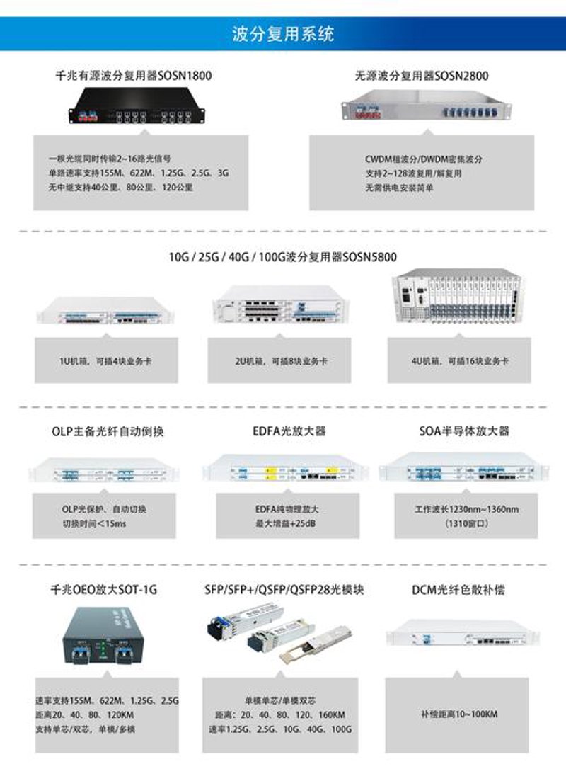 信息系统集成