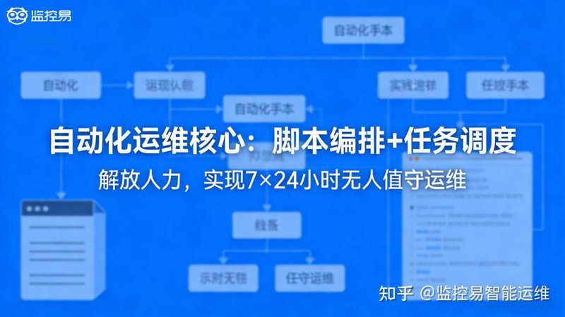 IT系统选型