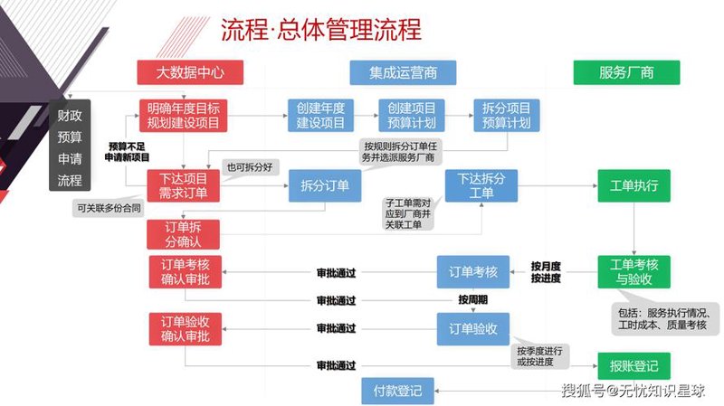企业信息化规划：构建未来竞争力的关键